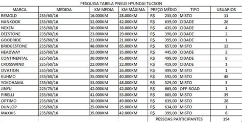 TABELA DE PNEUS