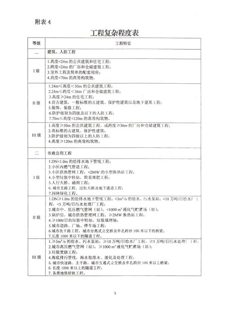 山东省建设工程监理服务酬金计取规则（暂行） 酬金计取 山东省建设监理与咨询协会