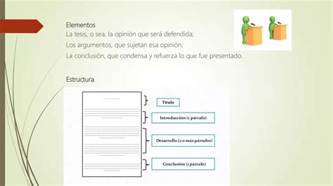 Actividad de aprendizaje unidad 3 comprensión y Producción de textos II