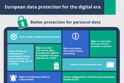 In Fact Steadily Big Eu Data Privacy Laws Alleged Consumption Paragraph