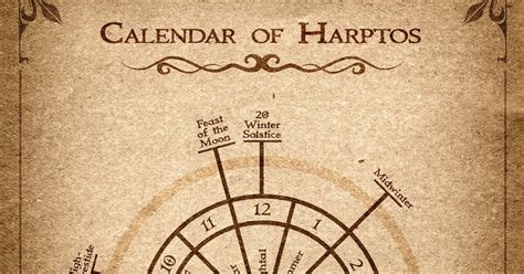 The Calendar Of Harptos