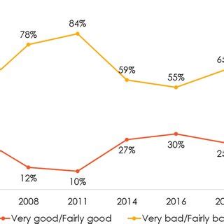 Country S Economic Condition Kenya 20052021 Respondents Were