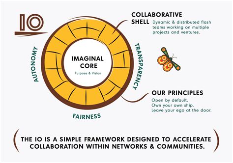 What is an IO? – IO Collective – Medium 