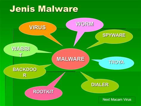 Macam Macam Virus Komputer Berbagi Informasi