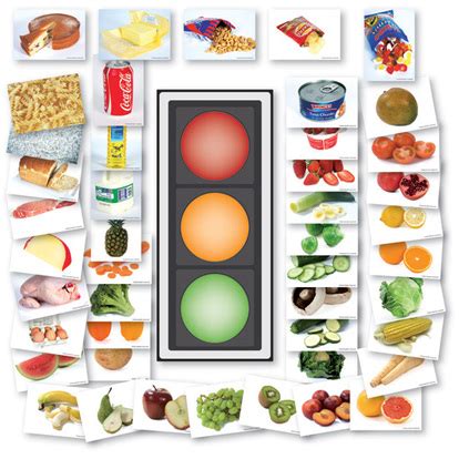 Traffic Light System - FUN WITH NUTRITION