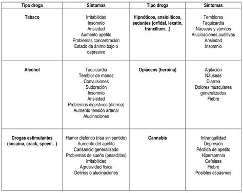 Abstinencia de Adderall síntomas cronograma y tratamiento