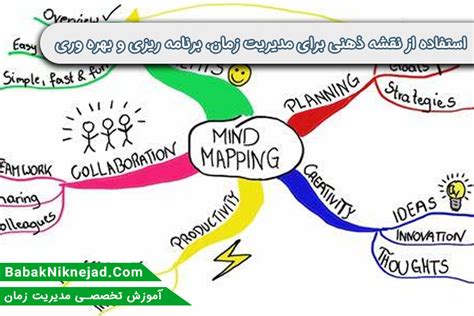 استفاده از نقشه ذهنی برای مدیریت زمان، برنامه ریزی و بهره وری بابک