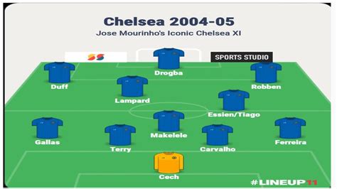 jose mourinho chelsea  tactics ea fc  youtube