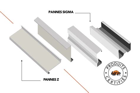 Pannes Z Sigma Universelle Industries