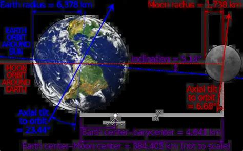 distance   moon planets  kids