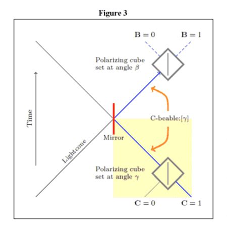 Understanding Retrocausality and Blockworld