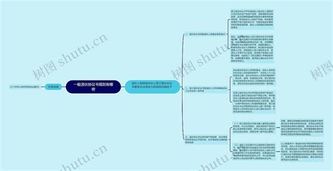 一般退伙协议书规则有哪些思维导图编号p7526962 Treemind树图