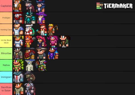 My Tier List of Terraria NPCs : r/Terraria