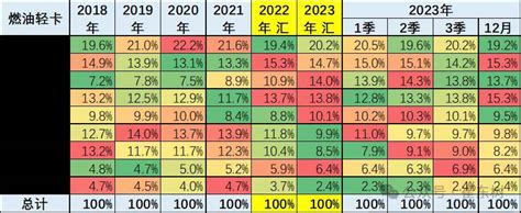 全国商用车国内市场运行特征—2023年12月搜狐汽车搜狐网