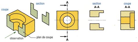 Coupes Et Sections Dessin Technique Exercices Corrigés