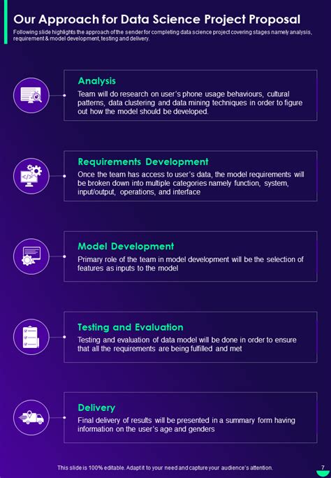 Top 10 Data Science Proposal Templates With Examples And Samples