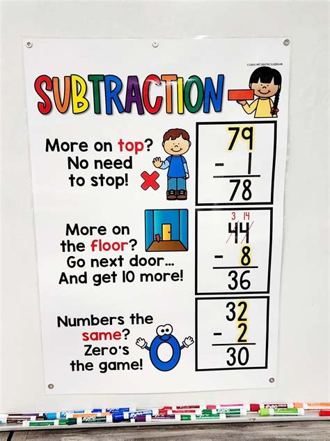 Subtraction With Regrouping Poem Anchor Chart Hard Good Version