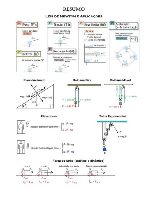 Leis De Newton Em Pdf - Leis de Newton e Aplicações | PDF | Leis do Movimento de Newton | Massa