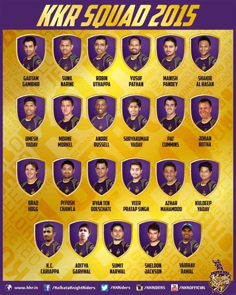 KKR Squad List 2015 - KKR Playing 11 for Pepsi IPL 8 - IPL 8