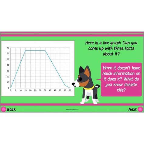 describing data year  statistics lesson  planbee