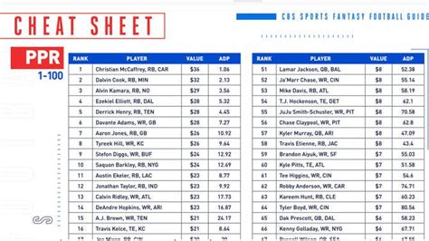 Fantasy Football Today Draft Guide Rankings By Position Sleepers