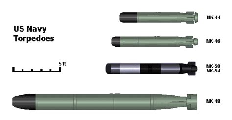 Dsca Aprova Venda à Holanda De 106 Kits Mk54 De Conversão De Torpedos