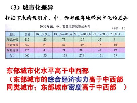 中国三大经济地带的差异word文档在线阅读与下载免费文档