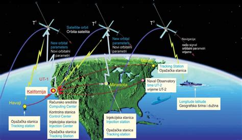 beginnings  satellite navigation solaric kartografija