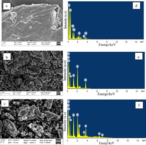 Sem Eds Images A D Sem And Eds Energy Spectrum Of Ha B E Sem And Download Scientific