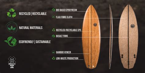 ECO MATERIALS WAU ECO SURFBOARDS