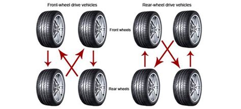 Tyre Rotation | Darshan Tyres