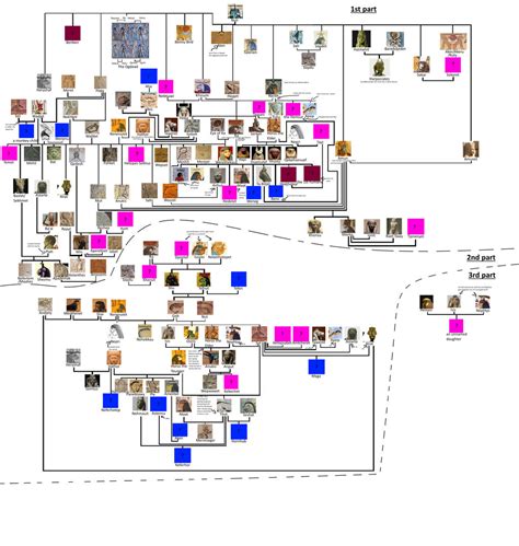 Egyptian gods family tree by Benthehyena on DeviantArt