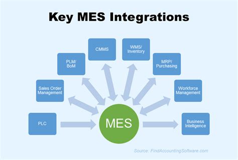 8 Best Manufacturing Execution Systems Mes In 2023