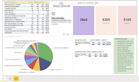 Dashboard Gratis Excel Y Power BI Ejemplo Y Datos Contables