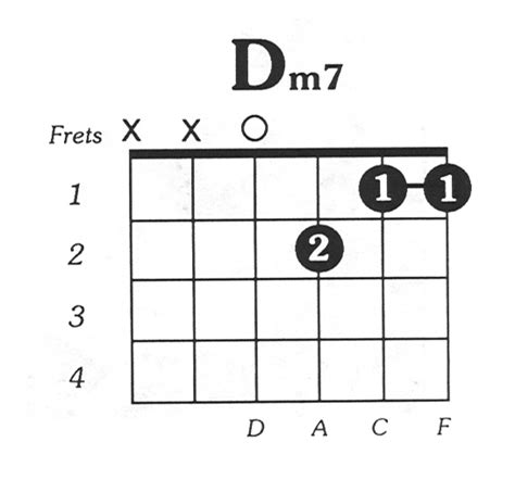 How To Play Dm7 Chord On Guitar Chord Walls