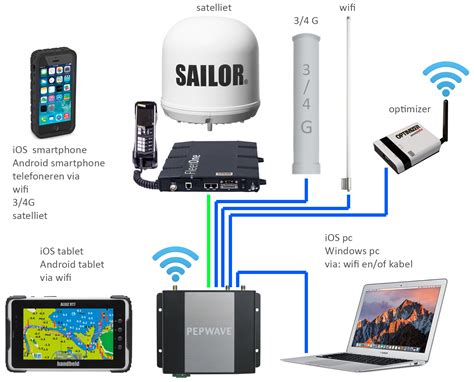 Inmarsat Obtiene Su Primer Pedido Del Americas Leisure Plan Por Parte