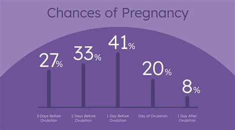 Best Chance To Conceive Trying To Conceive Forums What To Expect