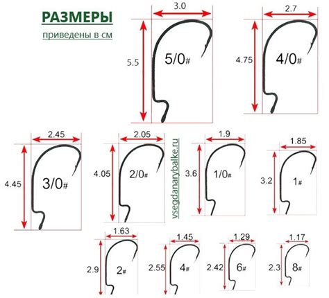 Лучшие крючки для микроджига, офсетные, с большим ушком: рейтинг лучших ...