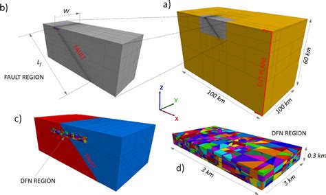 Geometry of the seismic event models: a model domain with cut plane to ...