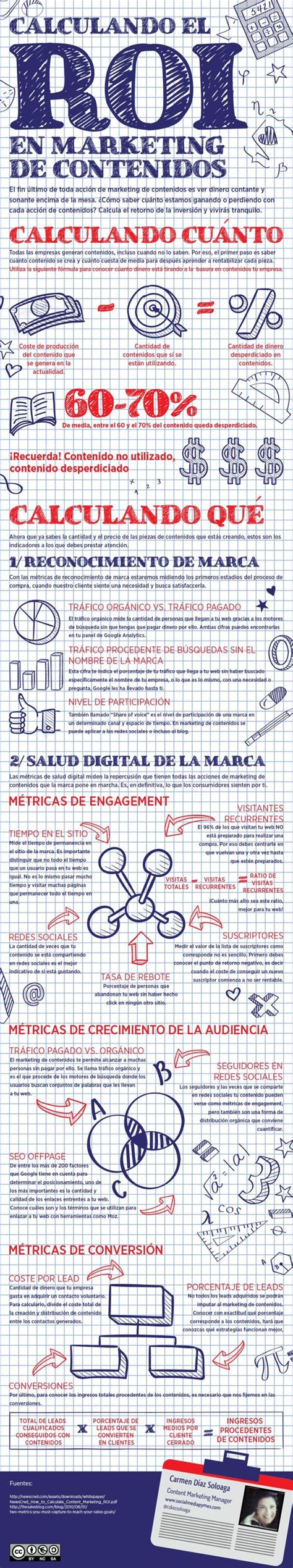 C Mo Calcular El Roi En Marketing De Contenidos Infograf A Blog De