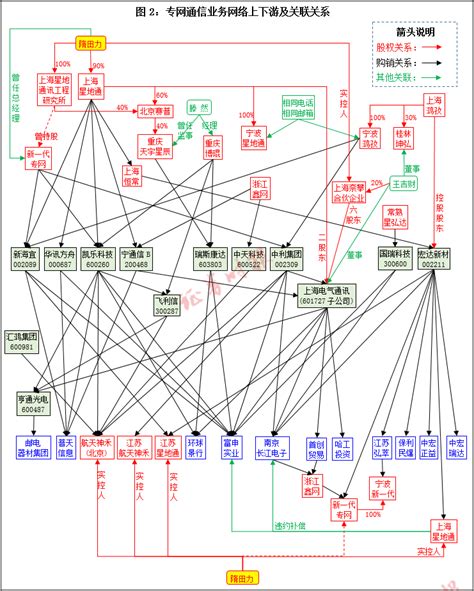 900亿“专网通信”大骗局：神秘人隋田力操刀 13家上市公司卷入凤凰网财经凤凰网