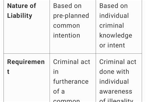 difference  section     ipc