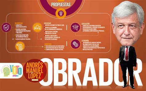 Andrés Manuel López Obrador El Heraldo De México