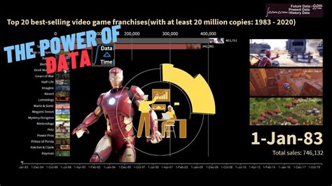 Top 20 Best Selling Video Game Franchises With At Least 20 Million