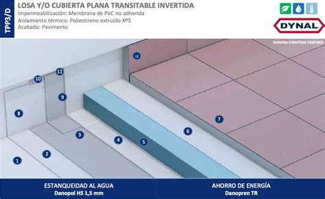 Losa Y Cubierta Plana Transitable Invertida De Dynal