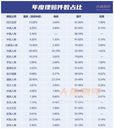 37家保司2022年度理赔年报汇总！一些思考 知乎