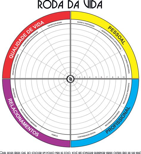 Roda Da Vida Para Imprimir Braincp