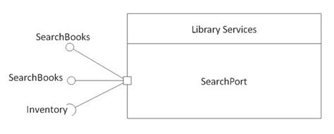 Class And Composite Structure Diagrams Uml Composite Structu