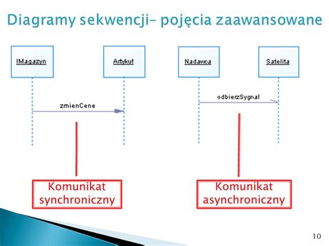 Modelowanie Obiektowe Diagramy Sekwencji Ppt Pobierz