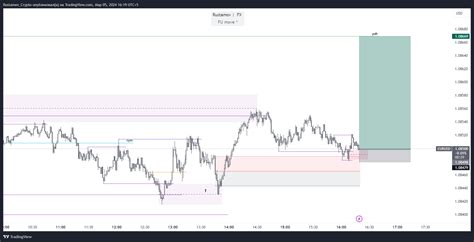 Oanda Eurusd Chart Image By Blessed Trdr Tradingview